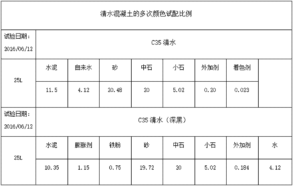 8_調(diào)整大小